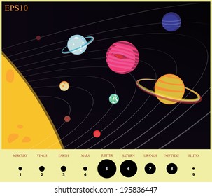 illustration of solar system showing planets around sun