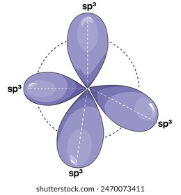 Illustration of sp3 Hybridization in White Background for Educational Purposes.