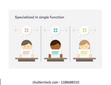 Illustration of specialised, separate and diverse work group 