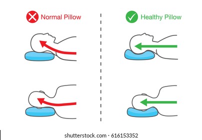 Illustration of spine line of people when sleep on normal pillow and healthy pillow.
 svg
