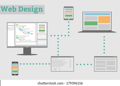 Illustration of stages of development responsive website, with different devices.