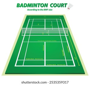 Eine Abbildung eines Standard-Badmintonhofes nach den Vorschriften des BWF (Badminton World Federation). Es zeigt die verschiedenen Bereiche des Hofes, einschließlich der Einzel-und Doppelservice