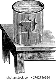 An illustration to state that the upward buoyant force is exerted on a body immersed in a fluid, vintage line drawing or engraving illustration.