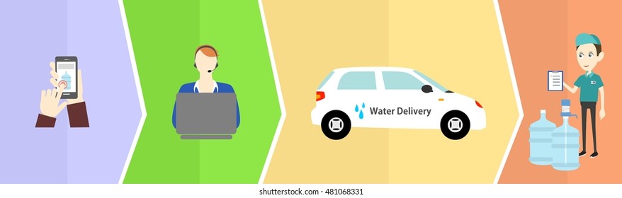 illustration in style of flat design on the theme of water delivery.