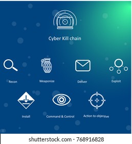 illustration in the style of a flat design on a theme of Cyber Kill chain.
