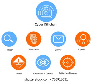 illustration in the style of a flat design on a theme of Cyber Kill chain.
