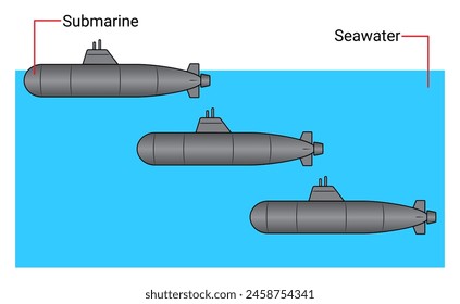 Ilustración de un submarino flotando y hundiéndose