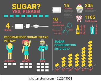 Illustration des Zuckerverbrauchs durch Infografiken und Symbole