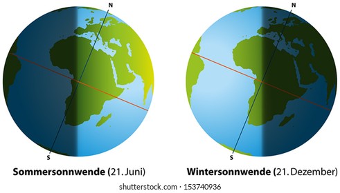 Illustration of summer solstice in june and winter solstice in december. Globes with continents, sunlight and shadows. German labeling! (Isolated vectors on white background.)