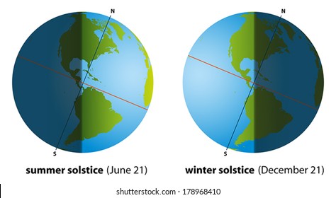 Illustration of summer solstice in june and winter solstice in december. Globes with North America and South America, sunlight and shadows.