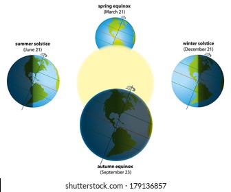 6,998 June solstice Images, Stock Photos & Vectors | Shutterstock