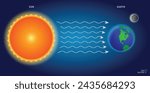 Illustration of sun radiation to earth. Eps