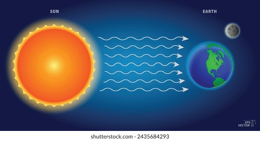 Ilustración de la radiación solar a la tierra. Eps