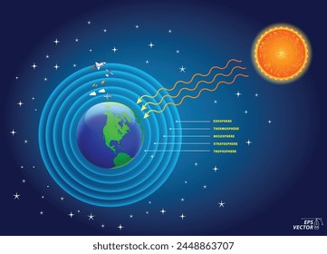 Illustration of sun radiation to earth. Eps