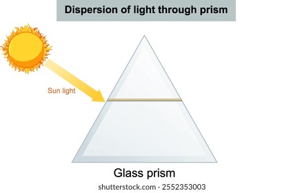 Illustration de la dispersion du soleil dans un arc-en-ciel
