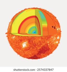 Illustration of the sun's layers, showing colorful cross-section. Sun's layers include core, radiative, and convective zones. Bright, vibrant sun layers.