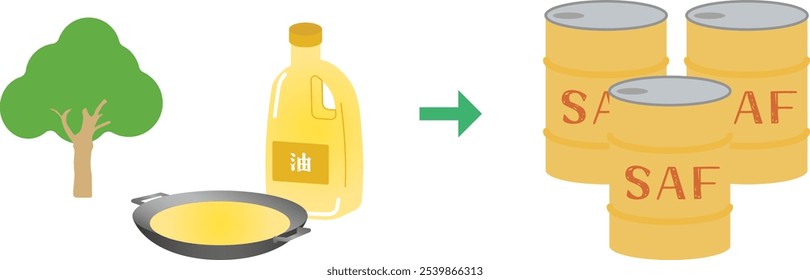 Ilustração do combustível para a aviação sustentável (SAF, biocombustível para a aviação renovável, sustentável e reciclável)