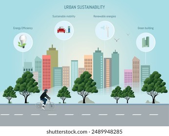 Illustration of a sustainable city highlighting energy efficiency, sustainable mobility, renewable energies, and green building, with a cyclist in the foreground.