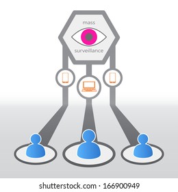 illustration symbolizing total surveillance security services for users of computers and mobile phones