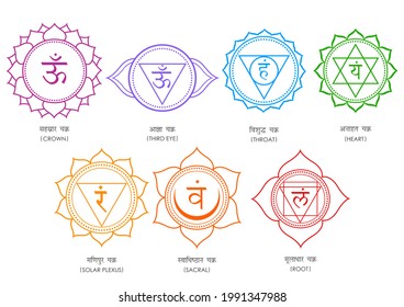 illustration of Tantra Sapta Chakra meaning seven meditation wheel various focal points used in a variety of ancient meditation practices