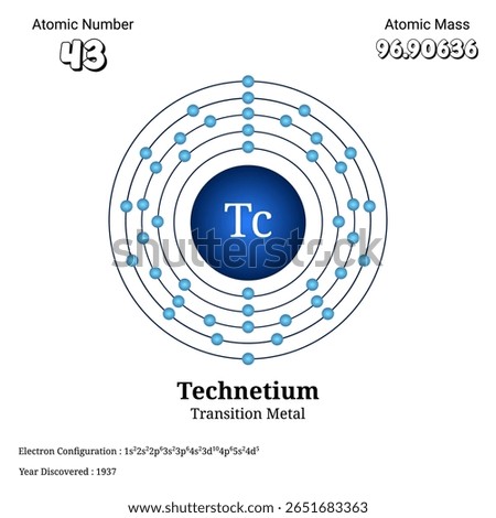 Illustration of the technetium atom showing its atomic number 43, atomic mass 96.90336, and detailed electron configuration of its orbitals as a transition metal.