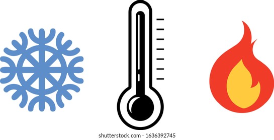 Illustration for the temperature scale