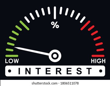 An illustration template featuring low interest rate measurement scale