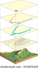 Illustration of terrain model and its representation on topographic map in layers.