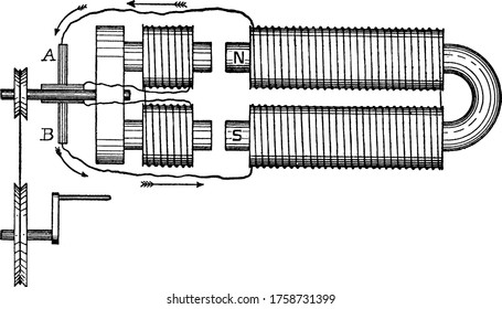 An illustration that shows, an electromagnet is substituted for the steel magnet and the terminals of its coils connected with the brushes, the, each magnet will generate a current in the coils