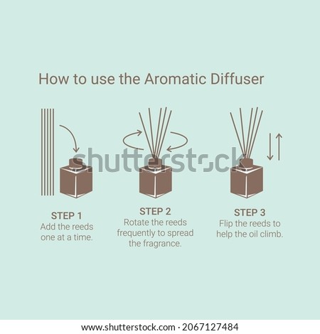 Illustration that teaches you in a simple step-by-step way how to use an aromatic diffuser.