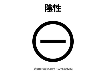 Illustration that the test showed negative -Translation: negative