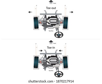 Illustration of Toe-in and Toe-out of vehicle wheel alignment