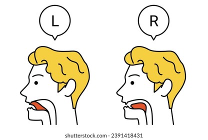 Illustration of tongue movement for English conversation, l and r pronunciations, Vector Illustration