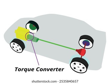 Ilustração de um conversor de binário, um tipo de acoplamento de fluidos que transfere a potência do motor para a transmissão em um veículo de transmissão automática. Ilustração plana de vetor