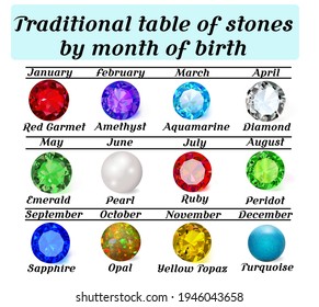 Illustration of a traditional table of gems by month of birth. 