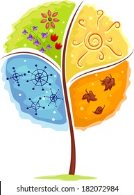 Illustration of a Tree Depicting the Four Seasons