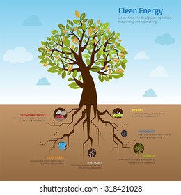 Illustration tree and it's wide spread root representing clean energy in flat infographic diagram template design with decorative icon in blue sky of green world environment, create by vector
