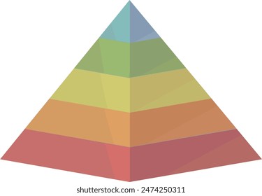 Illustration of a triangular hierarchy often seen in social structures and class societies