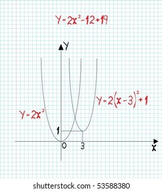 Illustration of trigonometrical functions and the schedule of square function on a blank leaf in a cage