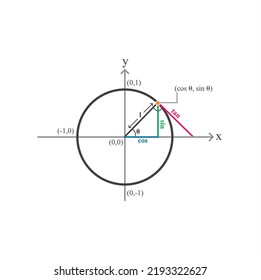 illustration of trigonometry, mathematics, vector art.