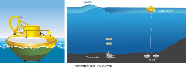 Illustration of tsunami detector device or tsunami buoy, Tsunami warning system - vector