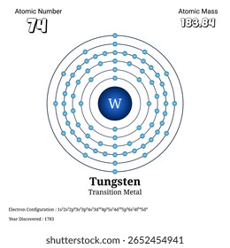 Ilustração do átomo de tungstênio mostrando o número atômico 74, massa atômica 183.84, configuração de elétrons, e conchas de elétrons arranjadas representando suas propriedades de metal de transição.