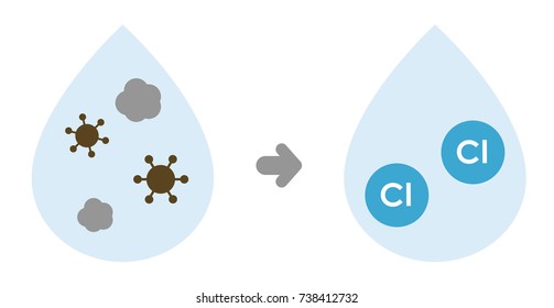 Illustration until raw water is disinfected with chlorine to become tap water. No text.