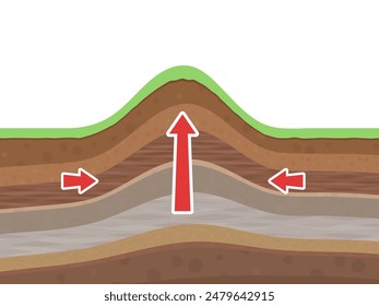 Illustration of the uplift of strata due to an earthquake