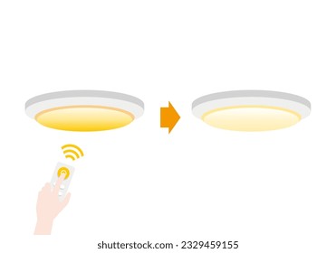 It is an illustration of the usage description of the ceiling light.