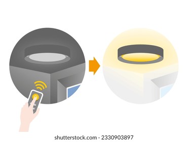 It is an illustration of the usage description of the ceiling light.