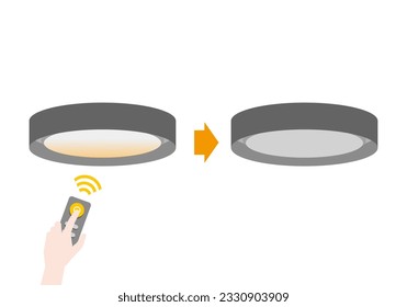 It is an illustration of the usage description of the ceiling light.