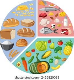 Ilustración de varios grupos de alimentos en colores vibrantes.