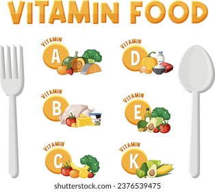 Ilustración de diversos tipos de alimentos clasificados por contenido de vitamina