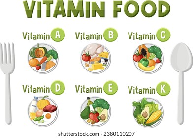 Ilustración de diversos tipos de alimentos clasificados por su contenido de vitamina
